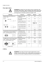 Preview for 22 page of ABB ACS 600 MultiDrive Safety And Product Information