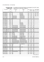 Preview for 32 page of ABB ACS 600 MultiDrive Safety And Product Information