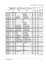 Preview for 33 page of ABB ACS 600 MultiDrive Safety And Product Information