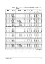 Preview for 41 page of ABB ACS 600 MultiDrive Safety And Product Information