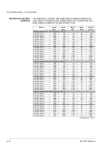 Preview for 42 page of ABB ACS 600 MultiDrive Safety And Product Information