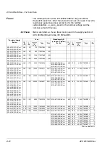 Preview for 48 page of ABB ACS 600 MultiDrive Safety And Product Information