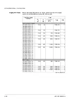 Preview for 50 page of ABB ACS 600 MultiDrive Safety And Product Information