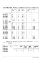 Preview for 54 page of ABB ACS 600 MultiDrive Safety And Product Information