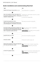 Preview for 30 page of ABB ACS580 Series Hardware Manual