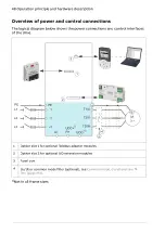 Предварительный просмотр 48 страницы ABB ACS580 Series Hardware Manual