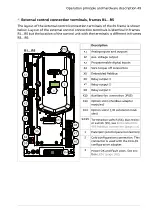 Preview for 49 page of ABB ACS580 Series Hardware Manual