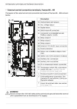 Предварительный просмотр 50 страницы ABB ACS580 Series Hardware Manual