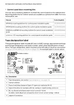 Preview for 52 page of ABB ACS580 Series Hardware Manual