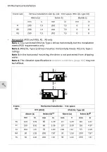 Preview for 64 page of ABB ACS580 Series Hardware Manual