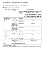 Preview for 98 page of ABB ACS580 Series Hardware Manual