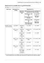 Предварительный просмотр 101 страницы ABB ACS580 Series Hardware Manual