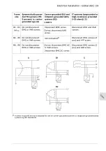 Preview for 133 page of ABB ACS580 Series Hardware Manual