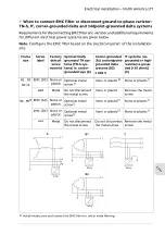 Preview for 177 page of ABB ACS580 Series Hardware Manual