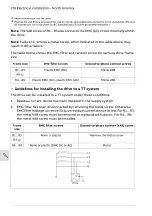 Предварительный просмотр 178 страницы ABB ACS580 Series Hardware Manual