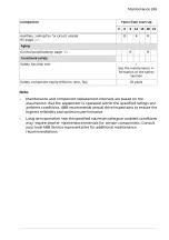 Preview for 245 page of ABB ACS580 Series Hardware Manual