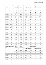 Preview for 273 page of ABB ACS580 Series Hardware Manual