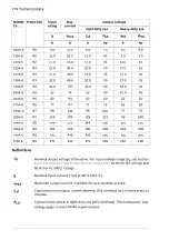 Предварительный просмотр 274 страницы ABB ACS580 Series Hardware Manual