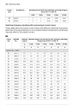 Preview for 286 page of ABB ACS580 Series Hardware Manual