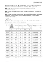 Preview for 291 page of ABB ACS580 Series Hardware Manual