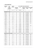 Предварительный просмотр 293 страницы ABB ACS580 Series Hardware Manual