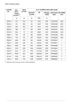 Предварительный просмотр 294 страницы ABB ACS580 Series Hardware Manual