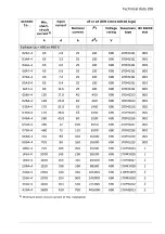 Предварительный просмотр 295 страницы ABB ACS580 Series Hardware Manual