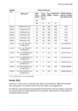 Preview for 299 page of ABB ACS580 Series Hardware Manual