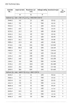 Предварительный просмотр 300 страницы ABB ACS580 Series Hardware Manual