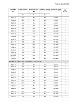 Предварительный просмотр 301 страницы ABB ACS580 Series Hardware Manual