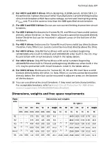 Предварительный просмотр 307 страницы ABB ACS580 Series Hardware Manual