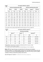 Preview for 317 page of ABB ACS580 Series Hardware Manual