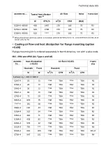 Preview for 325 page of ABB ACS580 Series Hardware Manual