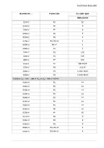 Preview for 339 page of ABB ACS580 Series Hardware Manual