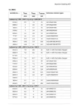 Предварительный просмотр 407 страницы ABB ACS580 Series Hardware Manual