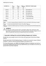 Preview for 408 page of ABB ACS580 Series Hardware Manual