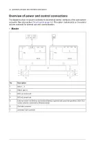 Предварительный просмотр 32 страницы ABB ACS880-77CC Hardware Manual