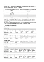 Предварительный просмотр 52 страницы ABB ACS880-77CC Hardware Manual