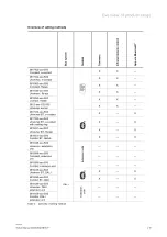 Preview for 18 page of ABB Busch E-contact System Manual