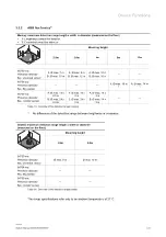 Preview for 43 page of ABB Busch E-contact System Manual