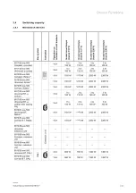 Preview for 44 page of ABB Busch E-contact System Manual