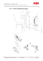 Preview for 95 page of ABB HT604575 Operation Manual