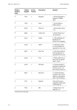 Preview for 54 page of ABB M101 Manual