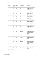 Preview for 55 page of ABB M101 Manual