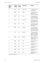 Preview for 56 page of ABB M101 Manual