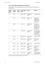 Preview for 58 page of ABB M101 Manual