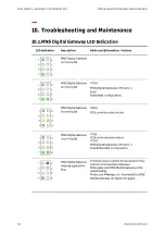 Preview for 68 page of ABB M101 Manual