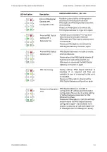 Preview for 69 page of ABB M101 Manual