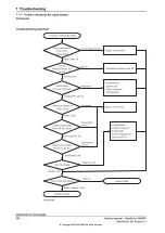 Preview for 354 page of ABB OmniCore V400XT Product Manual