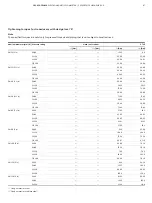 Preview for 87 page of ABB ProcessMaster FEP630 series Manual